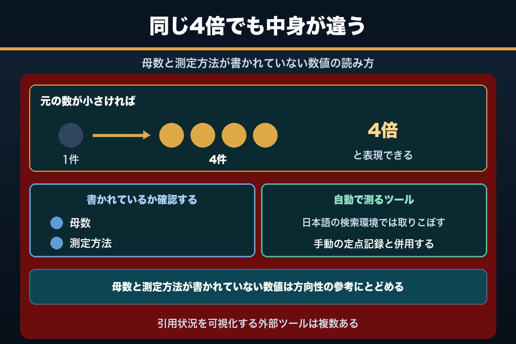 12-2. 数値の信頼性に関する2つの疑問