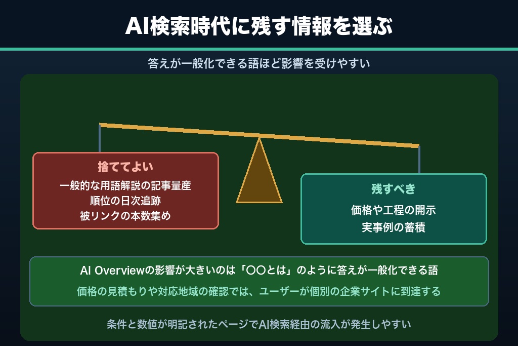 第13章 AI検索に引用される中小企業SEO|AI Overview・生成AI時代の情報設計