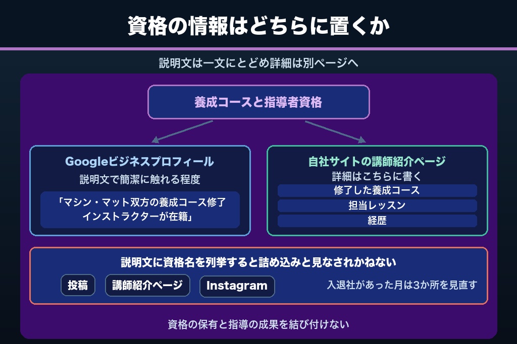 第8章 指導者資格と講師プロフィールで信頼を積むピラティスMEOのE-E-A-T設計