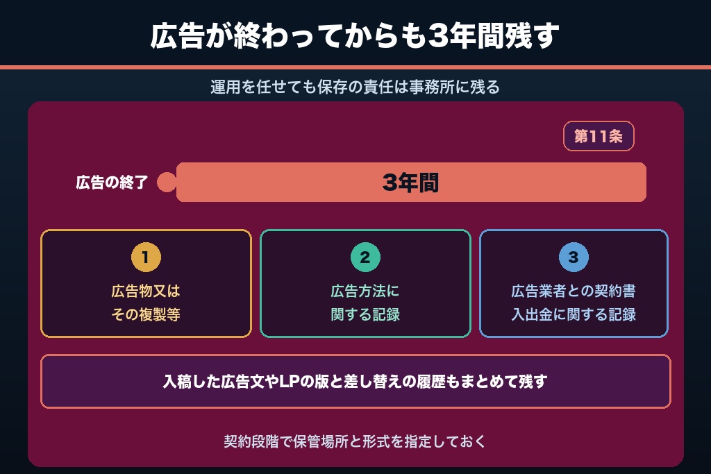 第9章 記録保存・報酬表示・紹介スキーム｜外注前に確認したい士業web集客の6項目