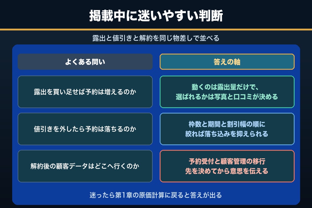 第10章 掲載中のサロンが迷いやすいホットペッパービューティー集客の疑問7選｜プラン・クーポン・解約の判断
