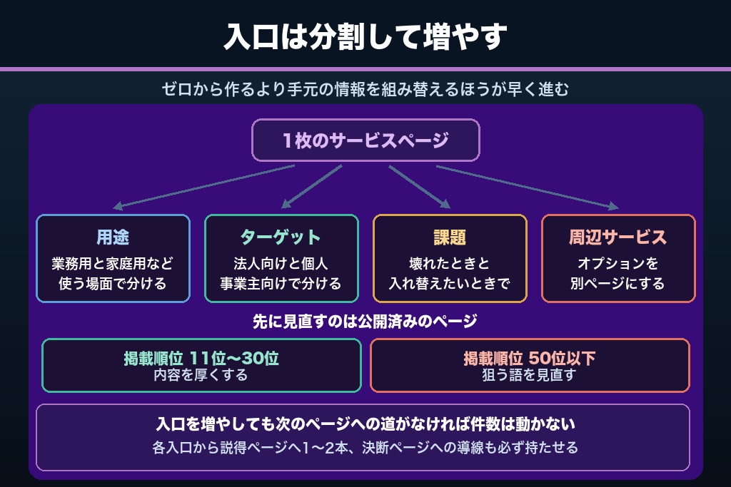 第5章 検索されている言葉から入口ページを増やす｜ホームページ集客を伸ばす作り方