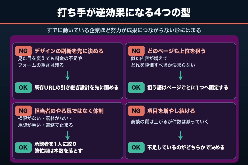 第11章 逆効果になりやすい4つの打ち手｜ホームページ集客が止まる構造と直し方