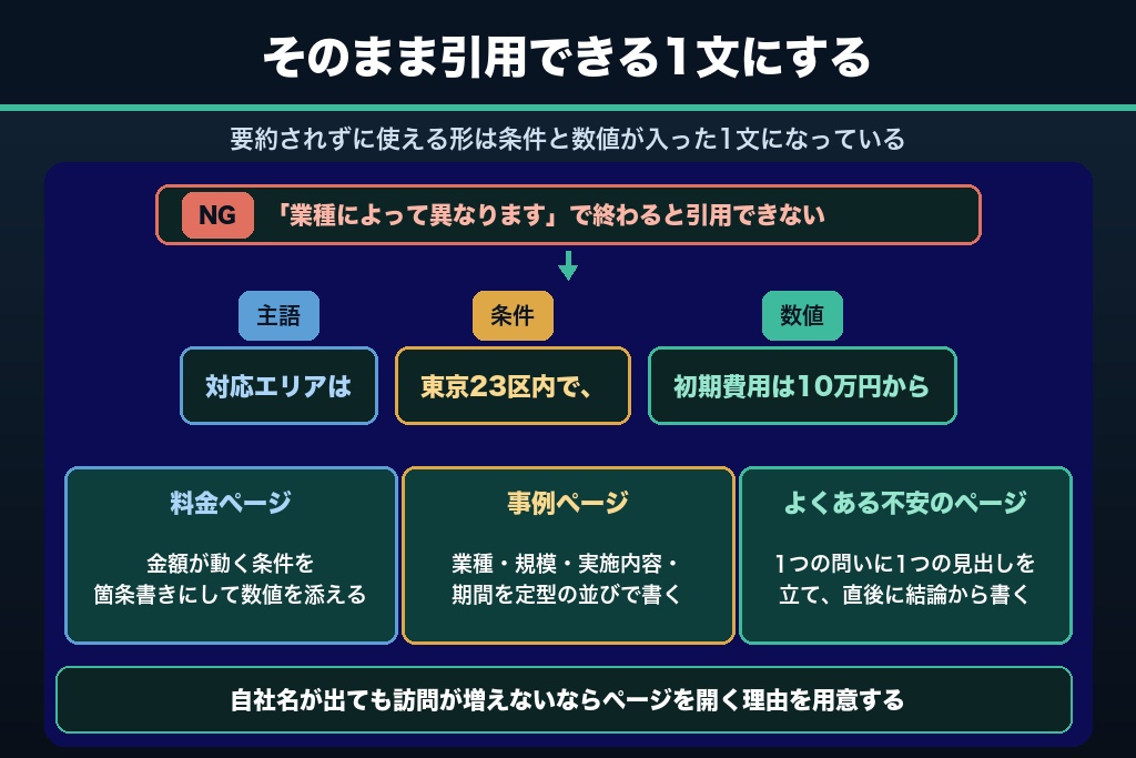 第12章 AI検索に引用されるページのつくり方｜2026年のホームページ集客で差がつく準備