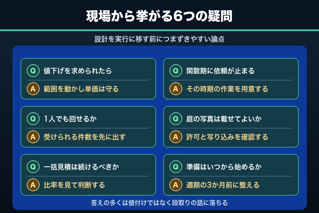 第10章 値下げ要求・閑散期・口コミ｜植木屋の集客でよくある疑問6つ