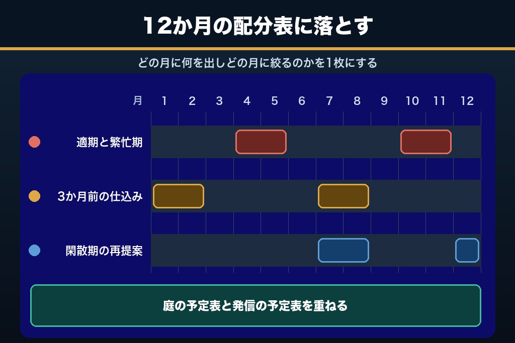 第12章 来年も同じ庭に呼ばれる植木屋になるために