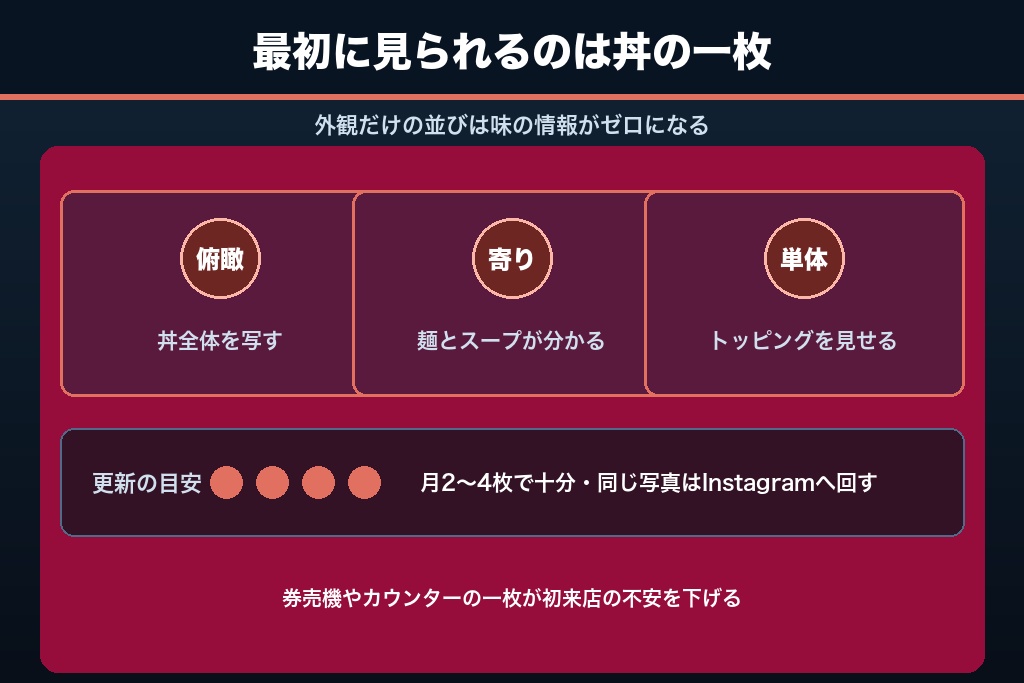 第5章 一杯の写真と口コミの言及分解|Googleマップで選ばれるラーメン屋の情報設計
