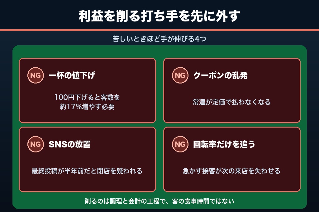 第9章 値下げに逃げないラーメン屋の集客|利益を削る4つのNG施策