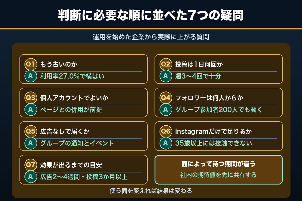 第12章 Facebook集客でつまずきやすい7つの疑問｜古い説・投稿頻度・個人アカウントの扱い