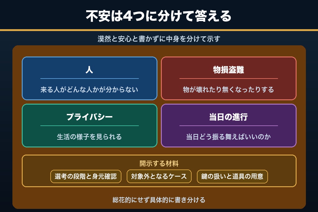 第4章 「家に他人を入れる不安」を4つに分解して解消するコンテンツ設計