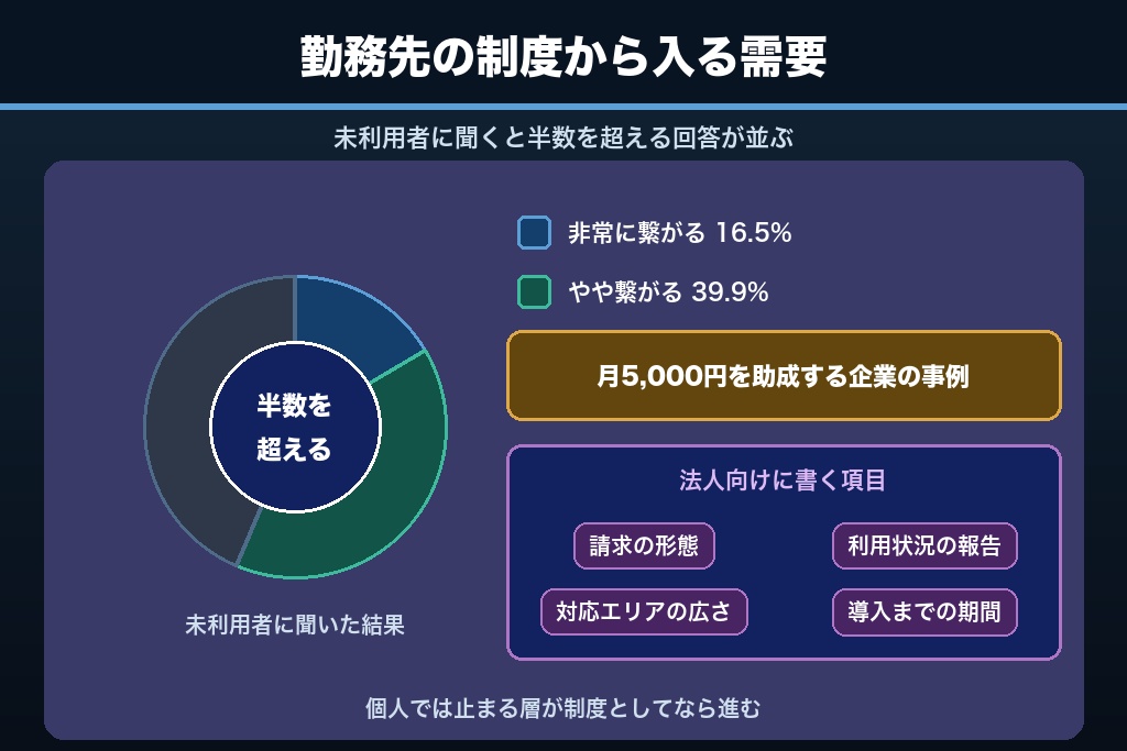 第9章 法人契約・福利厚生ルートを取りにいくBtoBの家事代行SEO
