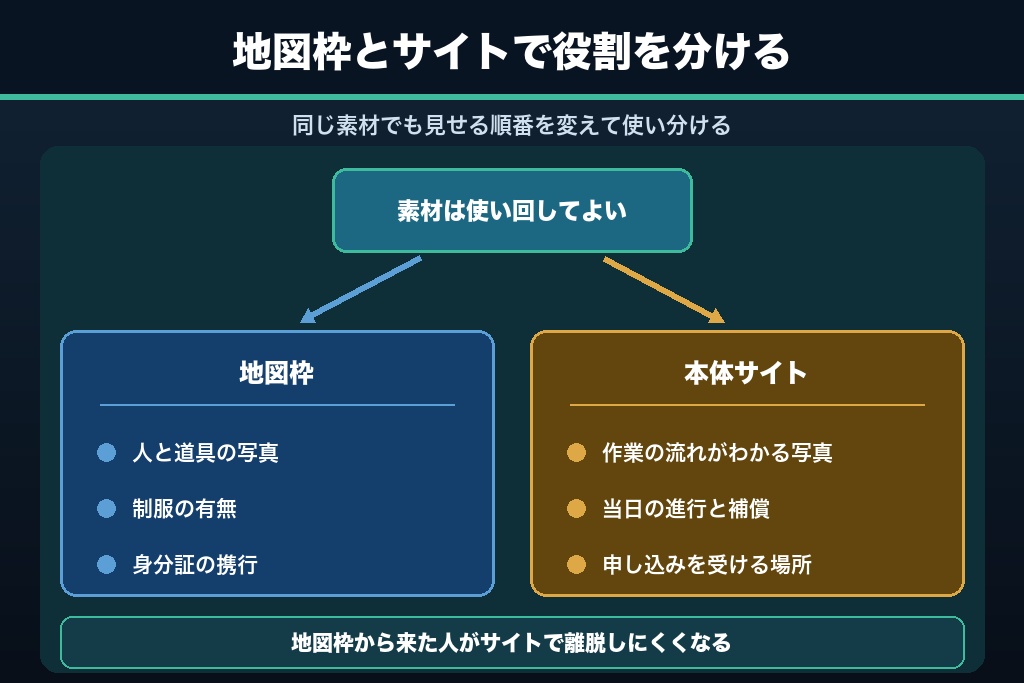第10章 GoogleビジネスプロフィールとSEOを連携させる「近くの家事代行」の受け皿づくり