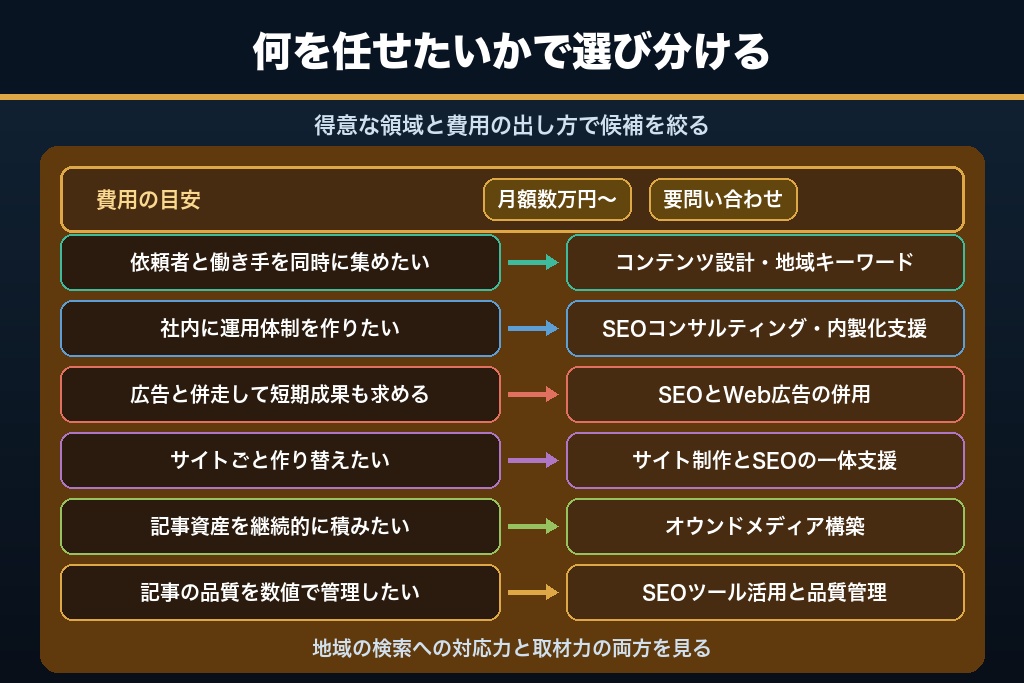 第13章 家事代行のSEO対策を依頼できるおすすめ会社6選|目的別に比較