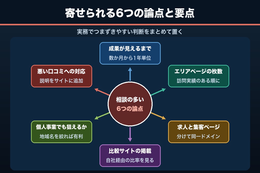 第15章 家事代行のSEO対策で実際に寄せられる疑問