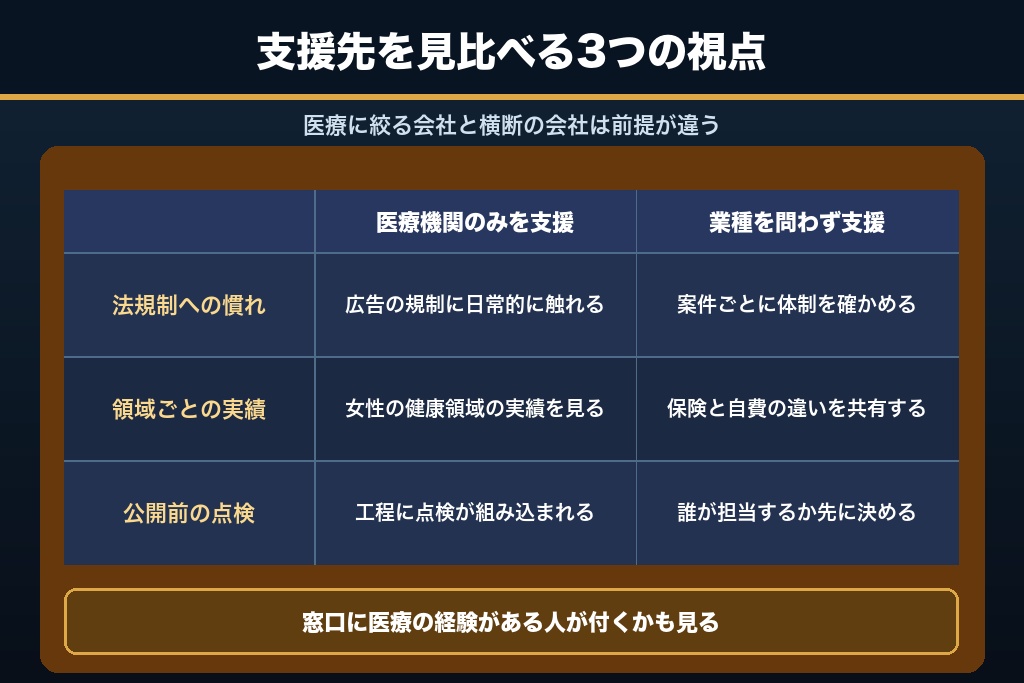 第4章 産婦人科クリニックのSEO対策に強いおすすめ支援会社10選｜医療特化度と対応領域で比較