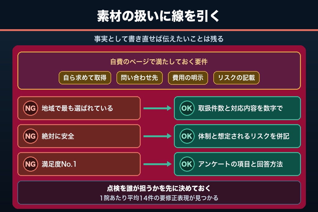 第8章 出産体験談はどこまで掲載できるか｜産婦人科サイトと医療広告等ガイドラインの線引き