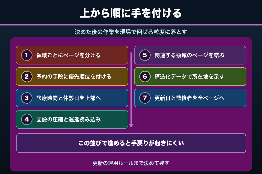 第10章 産婦人科ホームページの内部施策7項目｜診療領域別ページと予約導線の実装