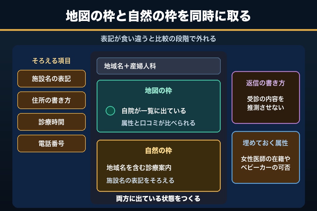 第11章 「地名＋産婦人科」で選ばれる地図検索対策｜MEOと指名検索を連携させる3つの設計
