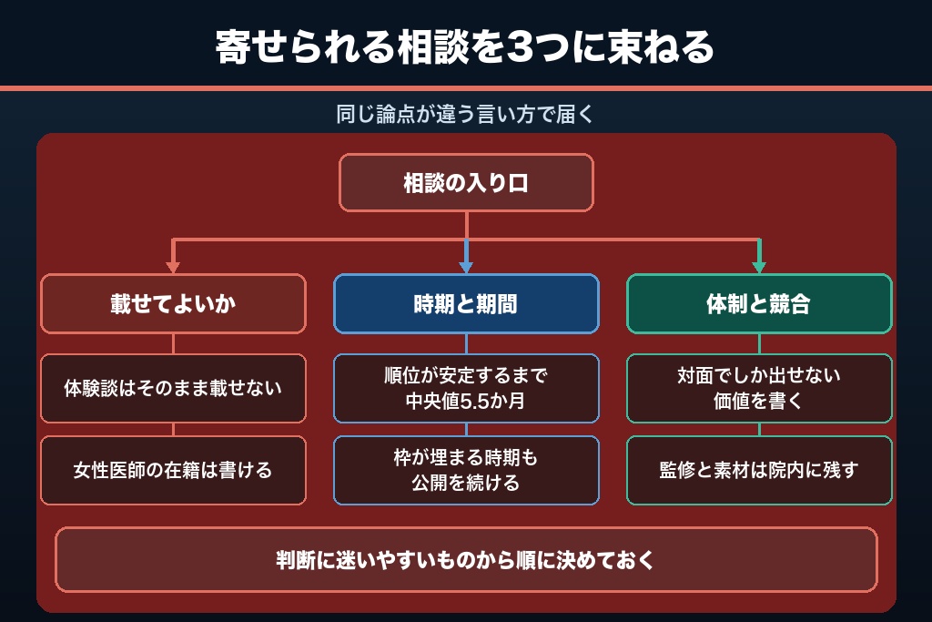 第14章 院長から届く産婦人科SEOの疑問7選｜分娩枠・体験談・効果が出るまでの期間