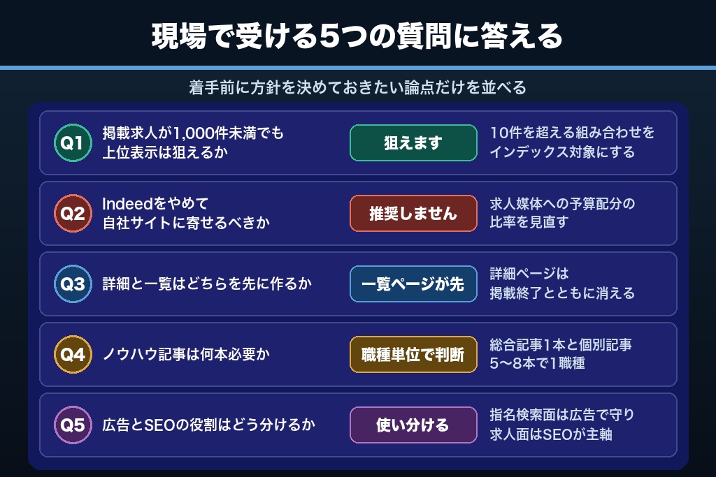 第14章 転職サイトのSEO運用で現場から挙がる5つの疑問