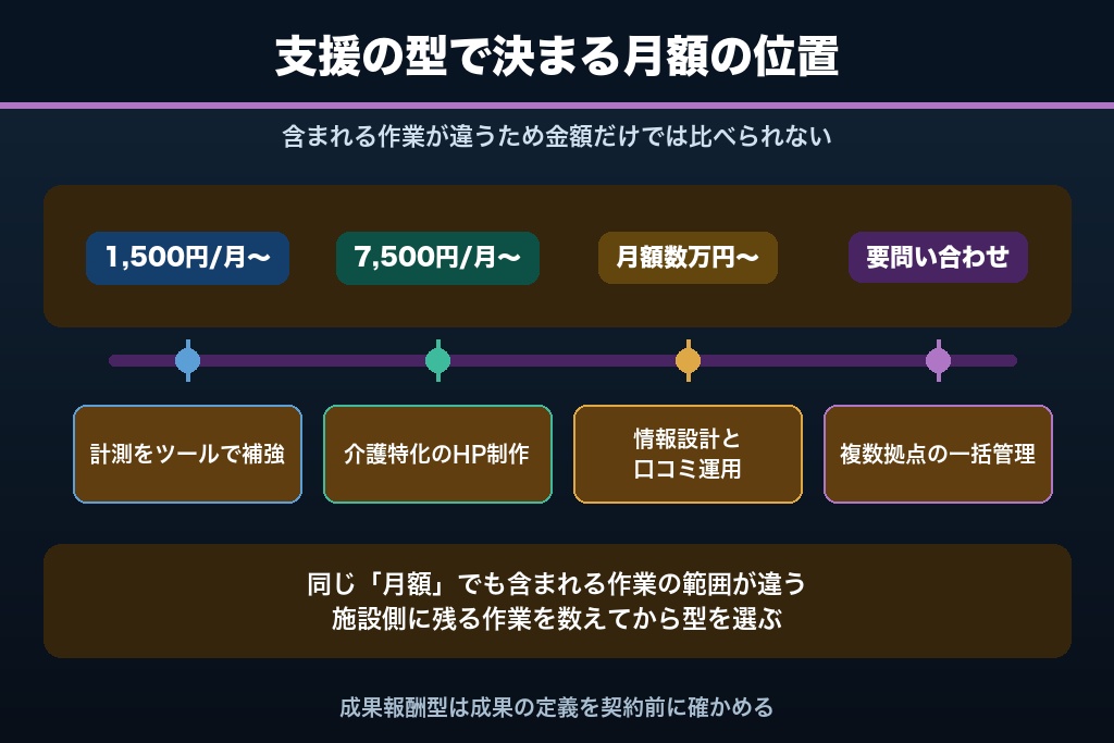 第4章 稼働率と家族の口コミで選ぶ介護施設のMEO対策会社・ツール12選