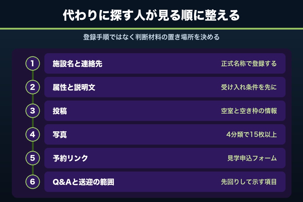 第5章 重要事項説明書から起こす介護施設のGoogleビジネスプロフィール6施策