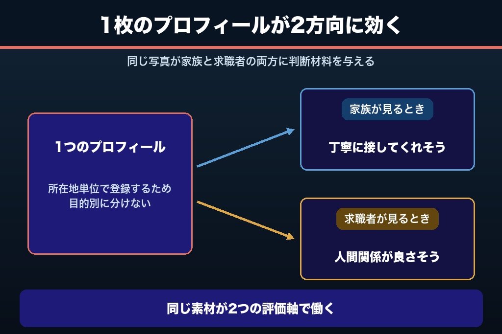 第6章 求職者はGoogleマップで職場を下見している|採用導線としての介護施設MEO