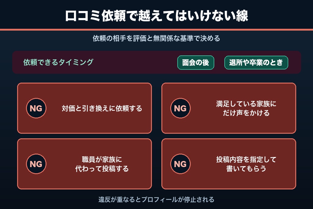 第7章 本人が書けない口コミをどう集め、どう返すか|介護施設MEOの依頼設計と返信の型