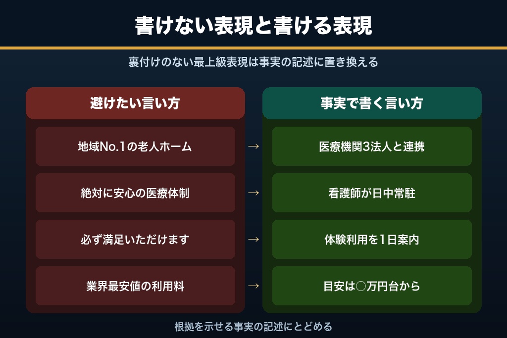 第8章 介護保険制度と広告表現の線引き|介護施設のMEOで注意すべき4つの規制ポイント