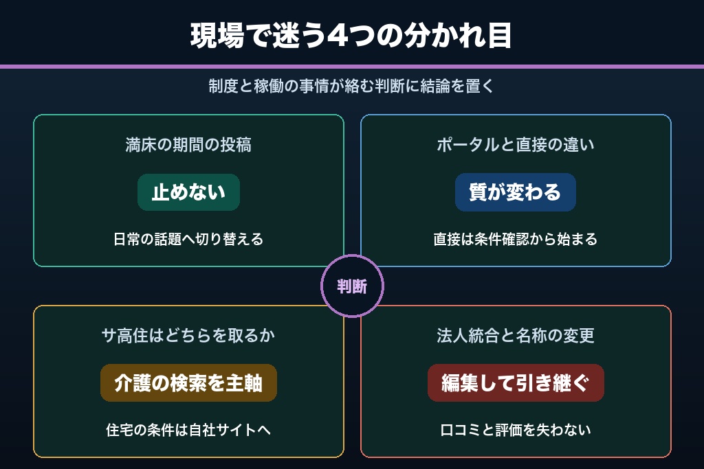 第12章 稼働率・ポータル・制度で迷う介護施設MEOの4つの判断