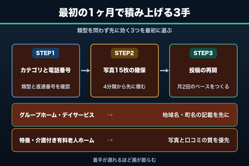 第13章 満床の今から始める介護施設のMEO対策|見学と応募を同時に積み上げる運用へ