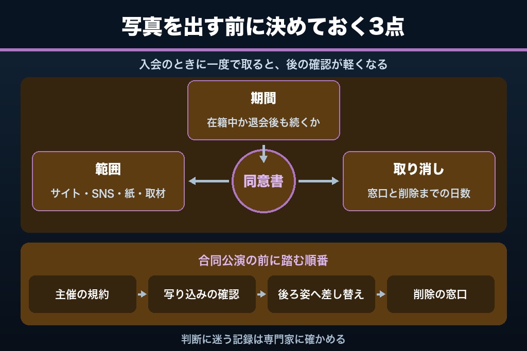 第4章 生徒の顔が写る写真・動画に必要な撮影同意｜ダンス教室サイトの肖像権と未成年対応