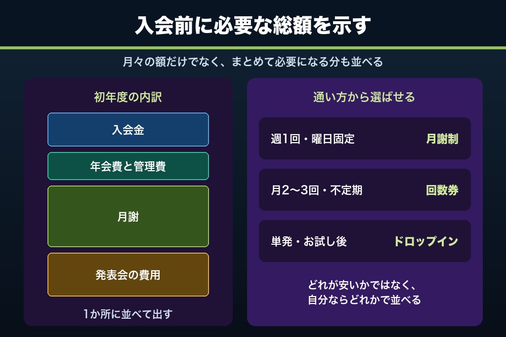 第5章 月謝・チケット・入会金をどう見せるか｜ダンススクールの料金ページ設計