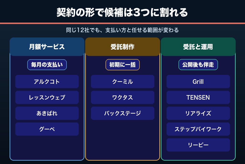第6章 ダンススクールのホームページ制作会社おすすめ12選｜料金体系とダンス実績で比較