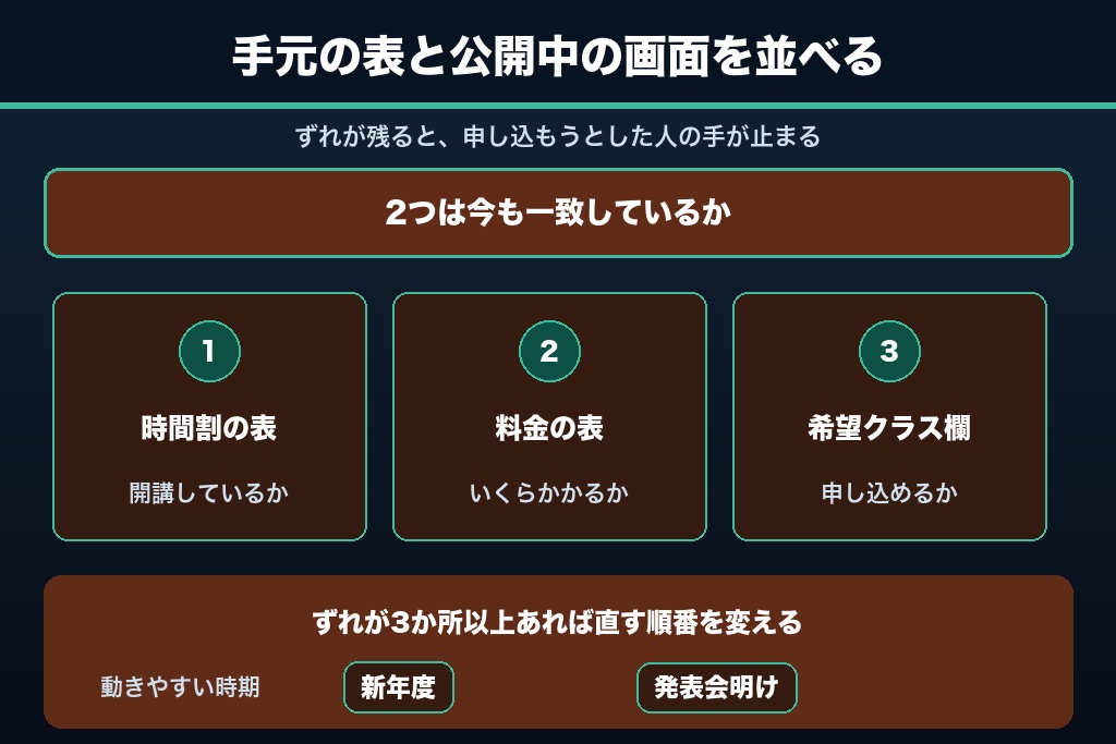 第13章 クラス表とサイトが噛み合えば、体験申込は動き出す｜ダンススクールのホームページ制作を成果につなげる