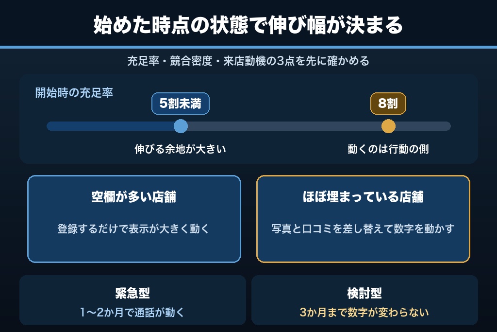 第1章 MEO対策の事例を自店に当てはめる3つの前提条件｜再現できる事例の見分け方