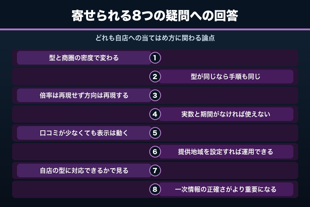 第11章 MEO対策の事例をめぐって寄せられる8つの疑問｜数値・期間・業種差に回答