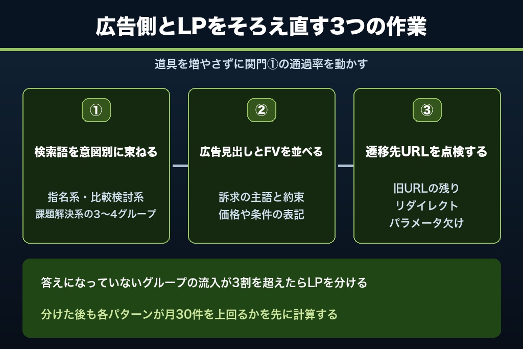 第5章 広告とLPの接続を作り直すLPO|検索語・クリエイティブ・計測の3点をそろえる