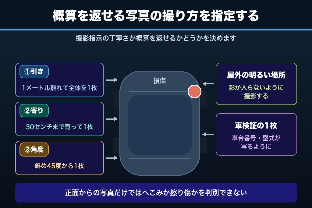 4-2. 概算を出せる写真を送ってもらうための撮影指示の書き方