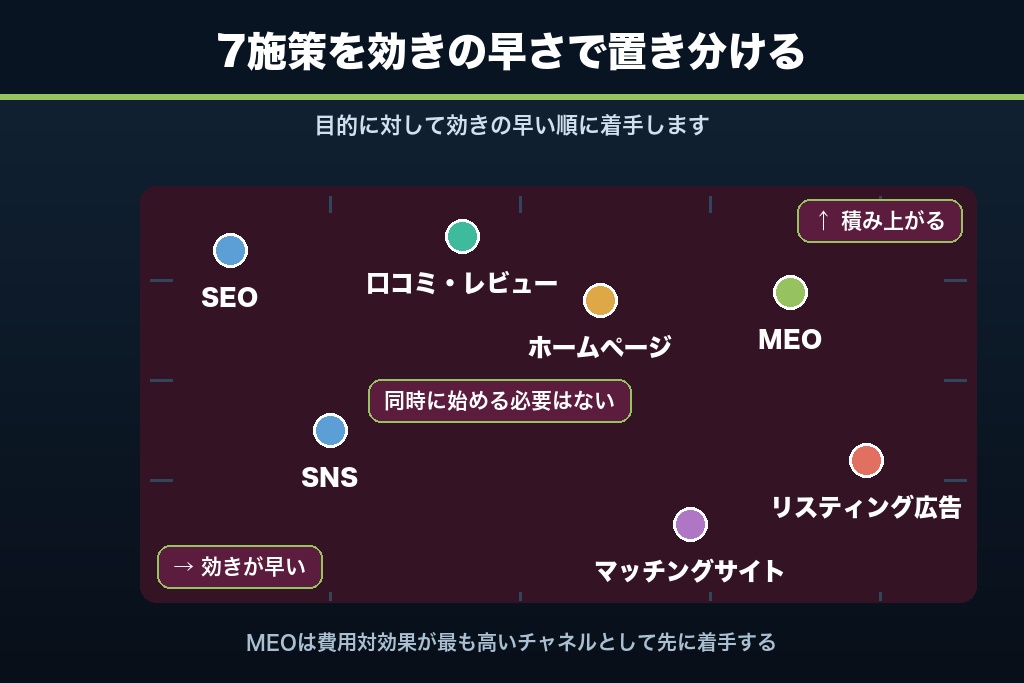 第5章 板金塗装のオンライン集客7施策|ホームページ・MEO・SEO・広告の使い分け