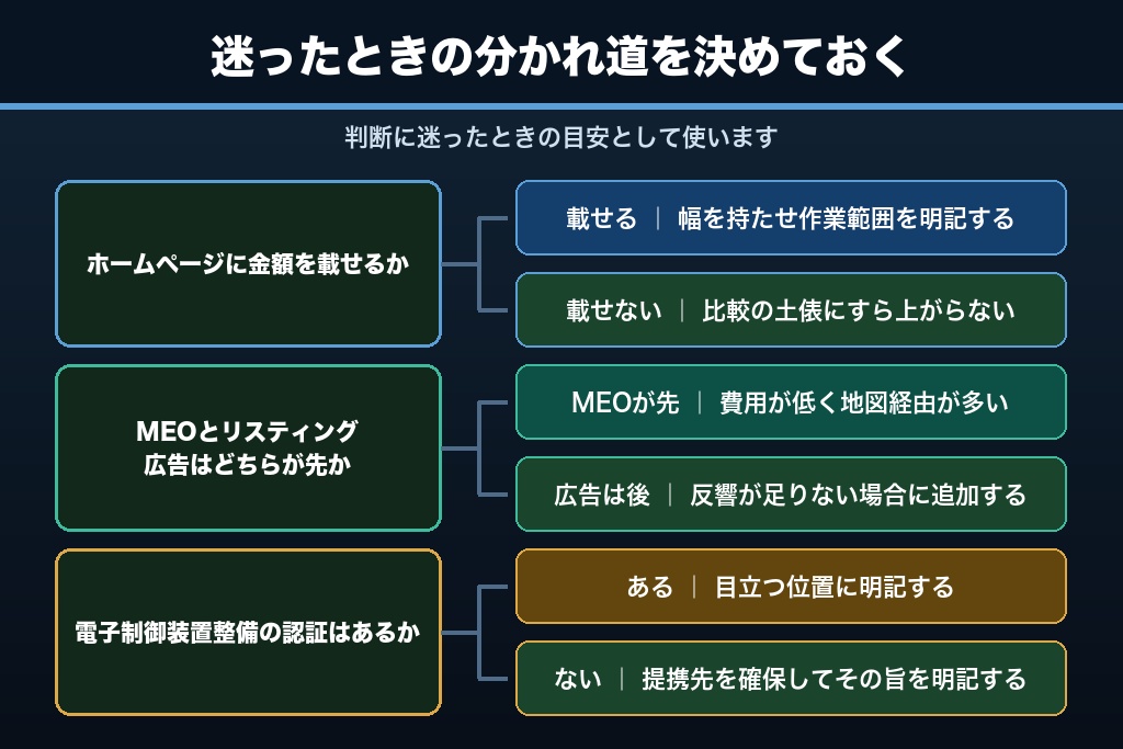 第14章 見積もり・保険・下請け|板金塗装の集客で寄せられる6つの疑問