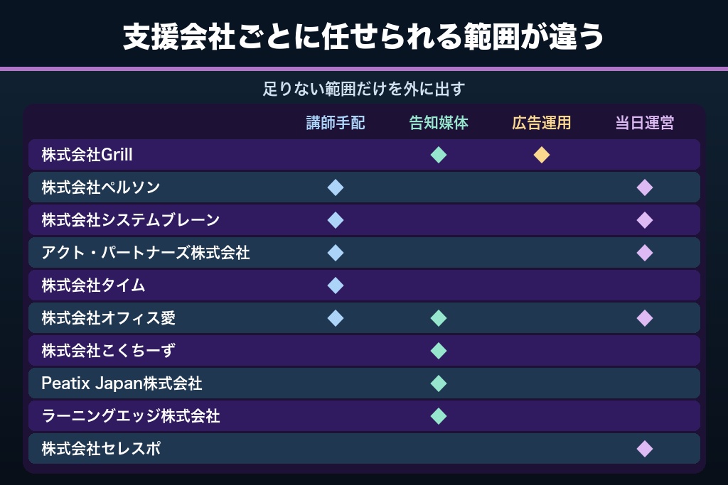 第5章 講演会の集客を相談できる支援会社10選|講師派遣・告知媒体・運営代行で比較