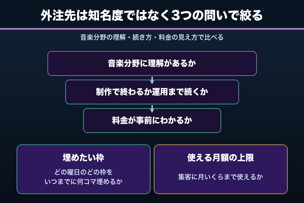 第4章 音楽教室の集客支援に強い会社7選｜支援範囲・費用・得意領域で比較