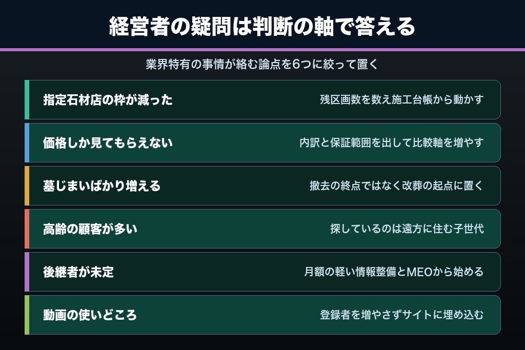 第11章 相見積もり・値引き・後継者｜石材店の経営者に多い集客の疑問6つ