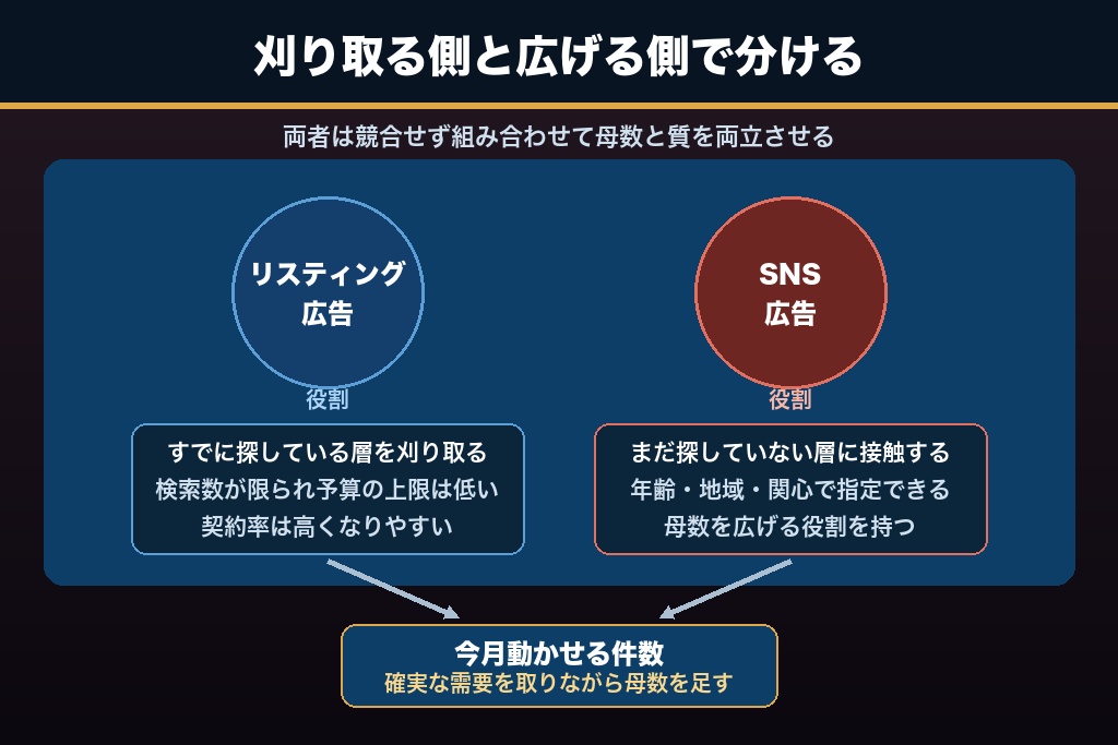 第4章 体験予約を増やすエステサロンのオンライン集客チャネル8選