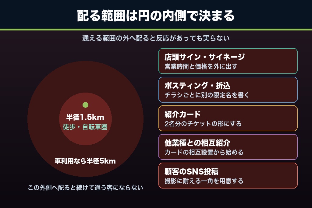 第5章 商圏内の認知を広げるオフライン施策5選|エステサロンの地域集客
