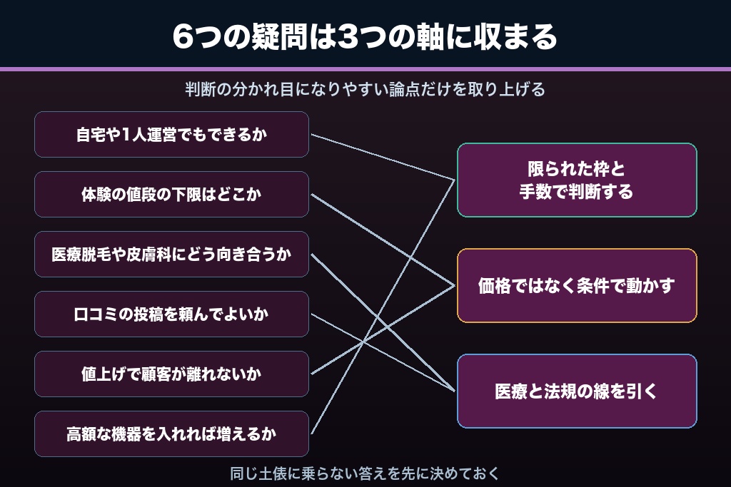 第12章 エステサロンの集客でオーナーが迷いやすい6つの疑問への回答