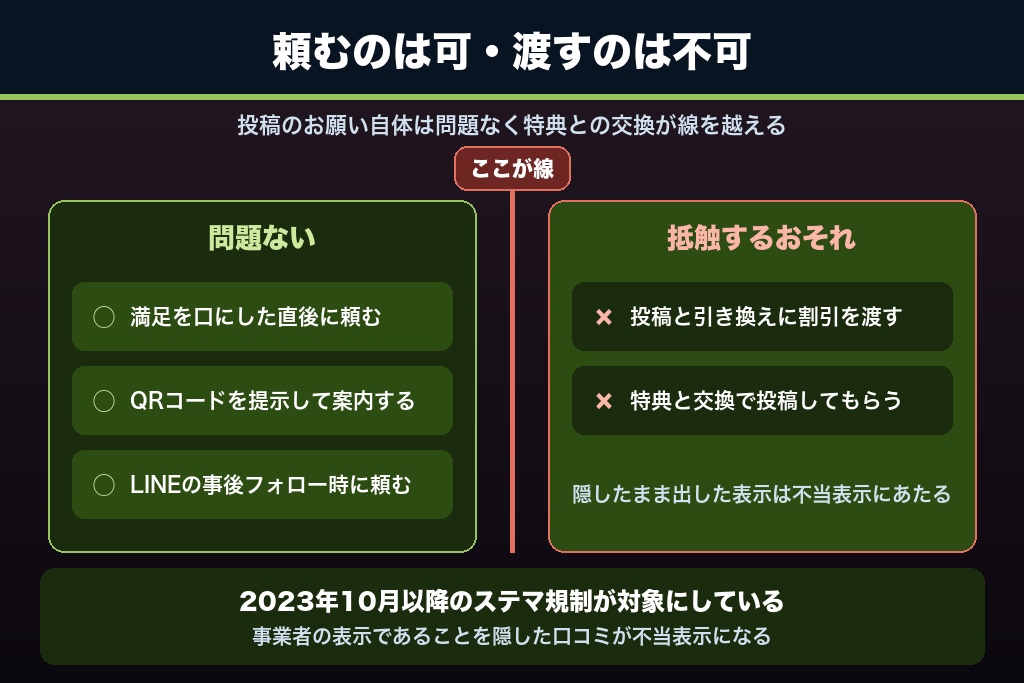第12章 エステサロンの集客でオーナーが迷いやすい6つの疑問への回答