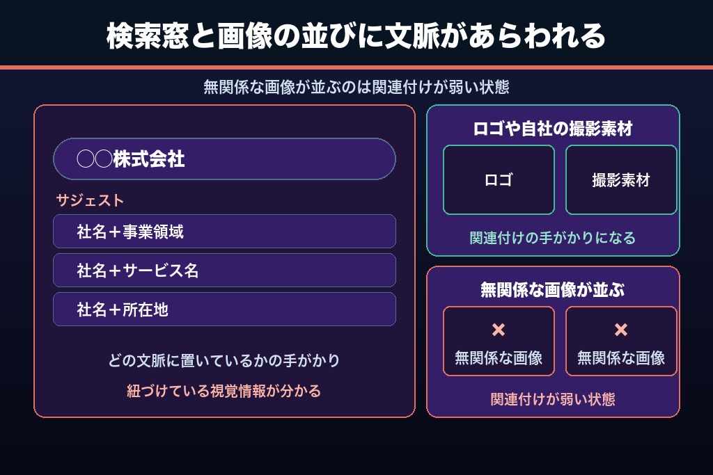3-4. 画像検索とサジェストで関連付けの状態を読む