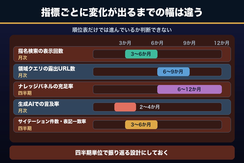 第10章 エンティティSEOの効果測定｜順位以外に見るべき5つの指標と計測方法